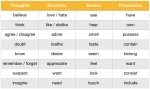 Learn all about Relative Clauses - Explanations and Examples