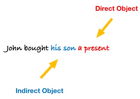 Verbs with Indirect Objects Could someone double check this please? 