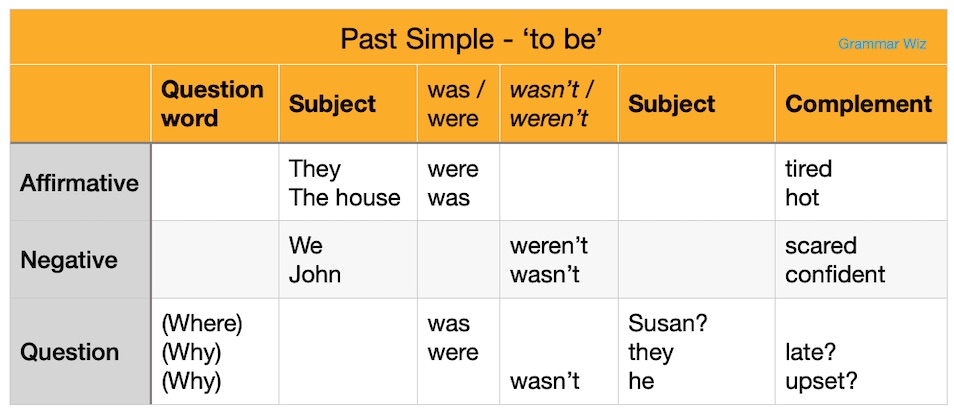 Simple Past Regular Verbs Quiz! - ProProfs Quiz