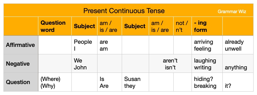 present-continuous-tense-with-examples