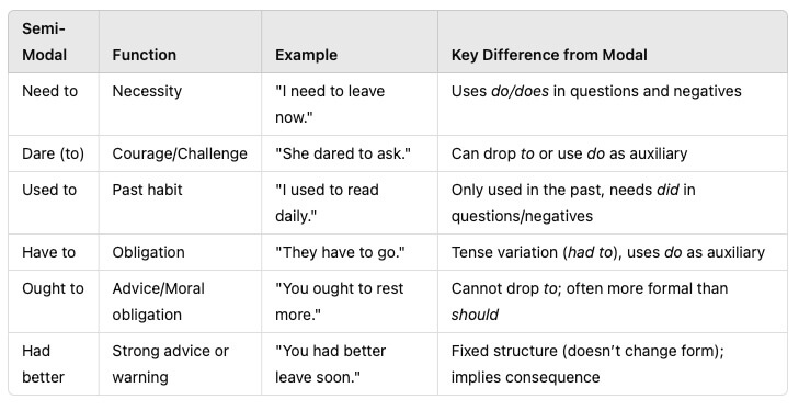 Semi-modal verbs