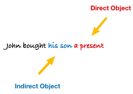 How To Identify A Direct Object In A Sentence