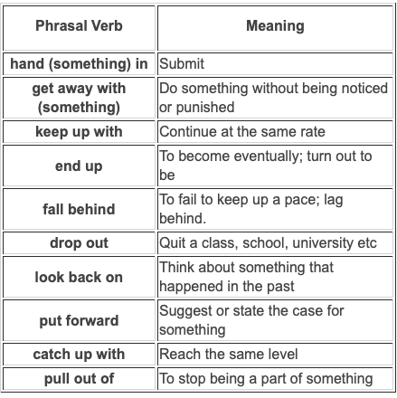 Phrasal Verb Examples: See how they are used in sentences