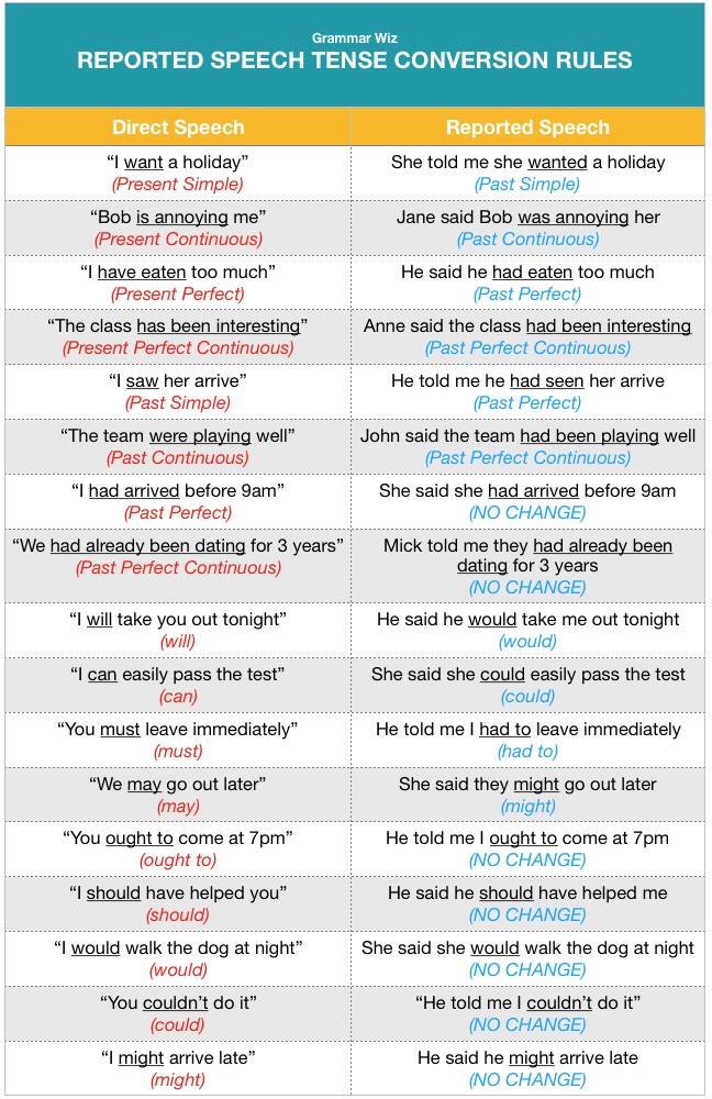 examples of reported speech hslc